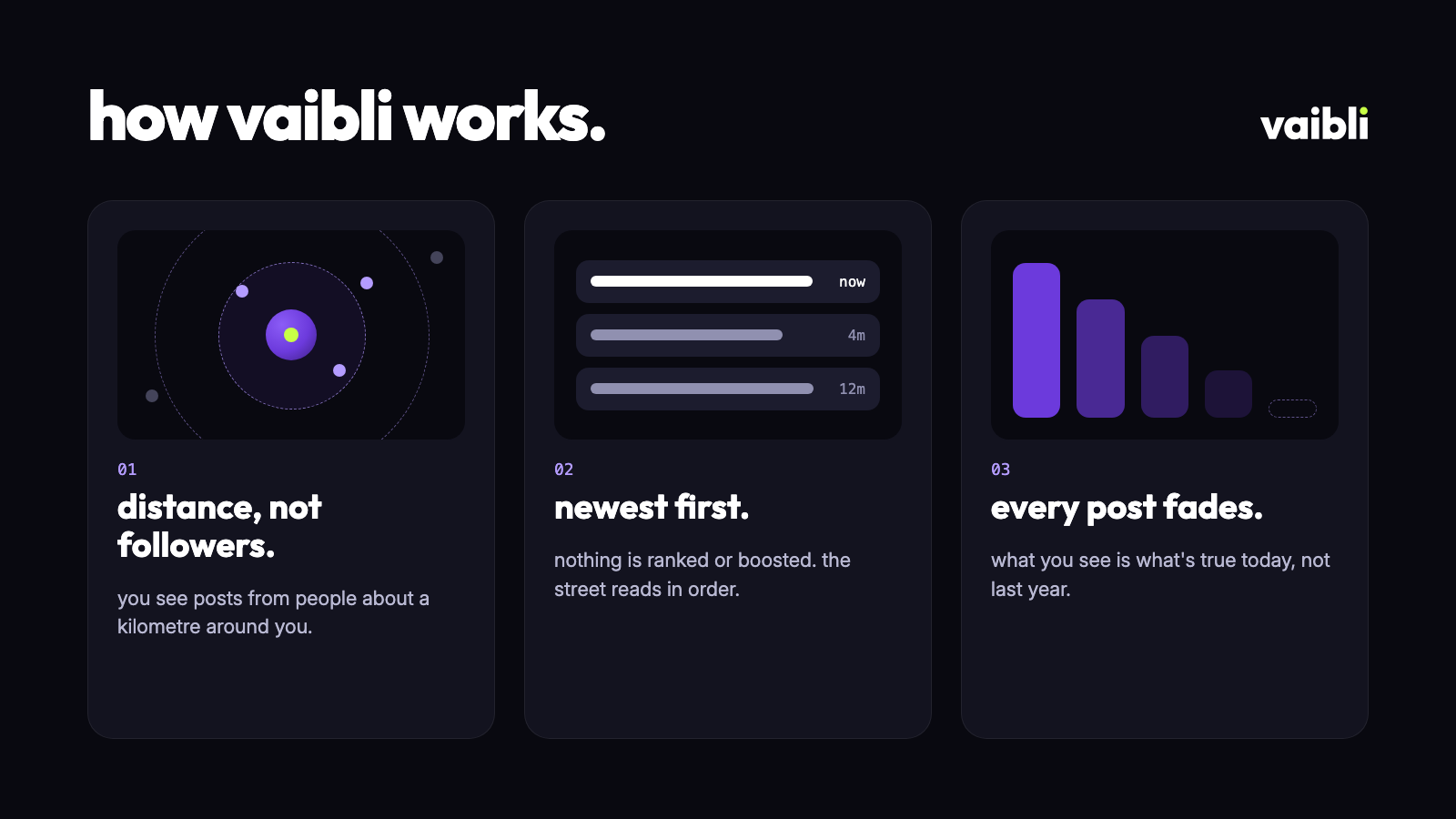 vaibli how it works graphic